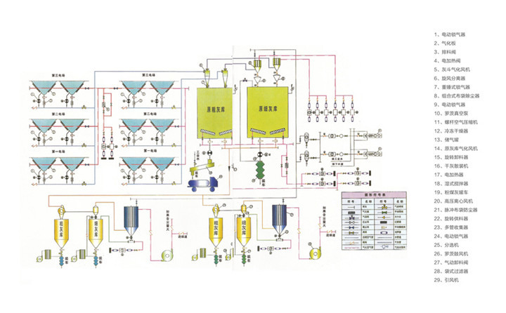 氣力輸送系統 氣力輸送系統
