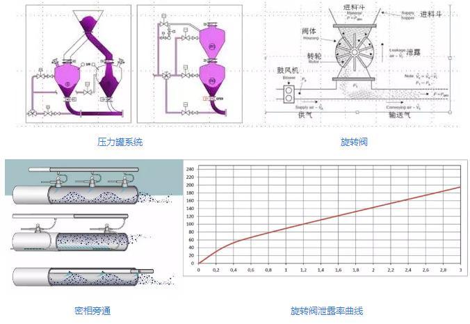 粉體輸送裝置.jpg 粉體輸送裝置