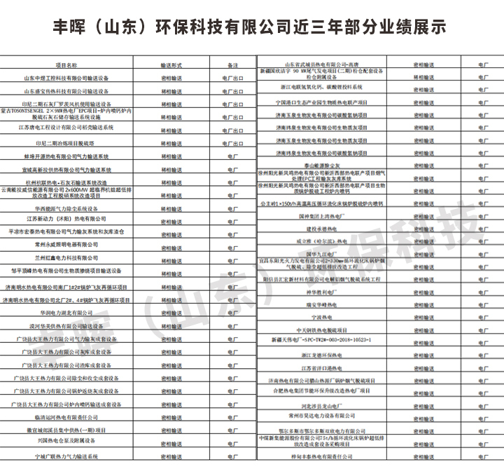 豐暉環保部分案例展示