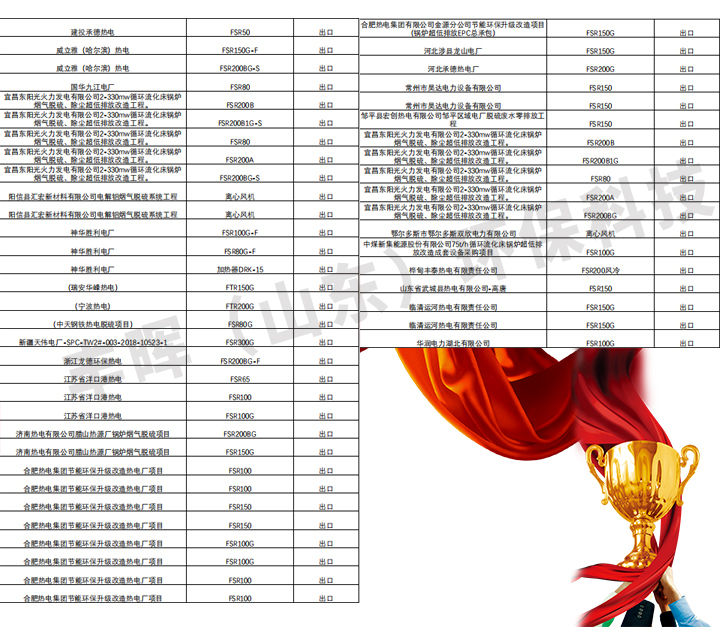 豐暉環保部分案例展示