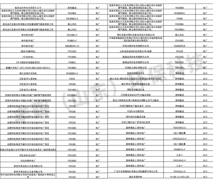 豐暉環保部分案例展示