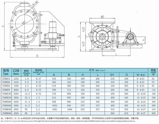 豐源FGRM側(cè)置型旋轉(zhuǎn)供料器型號(hào)參數(shù) 豐源FGRM側(cè)置型旋轉(zhuǎn)供料器型號(hào)參數(shù)