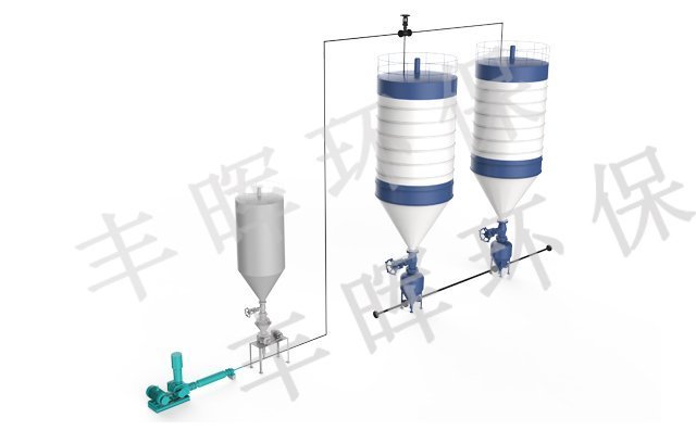 氣力輸送 氣力輸送